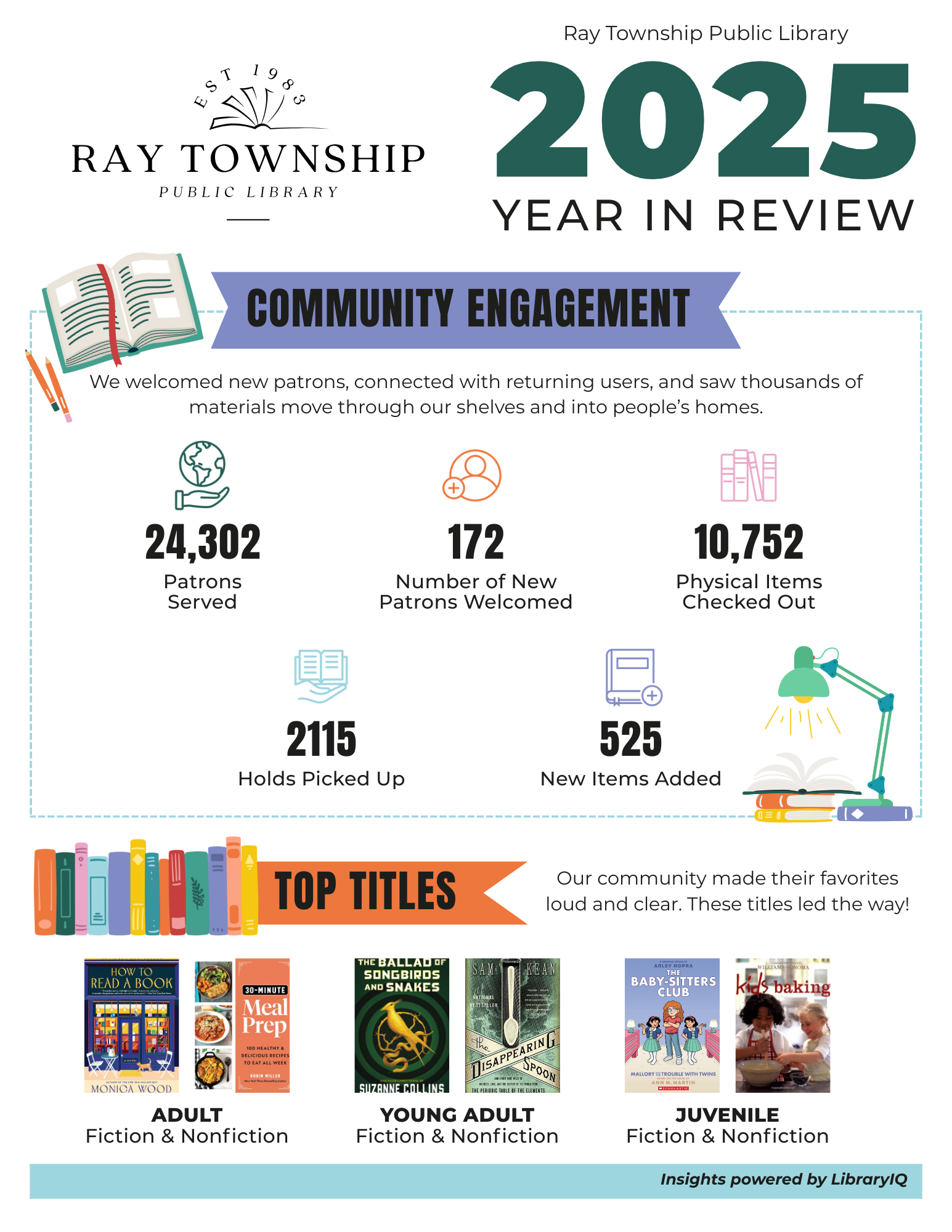 Ray Library Year in a Review.png